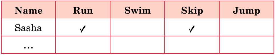 Задание рисунок 1