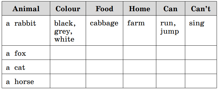 Задание рисунок 1