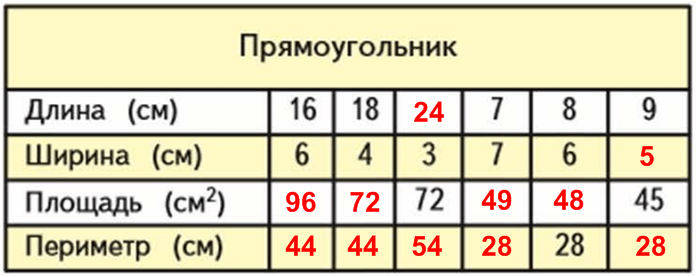 Решение рисунок 1