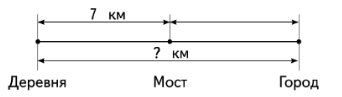 Решение рисунок 1