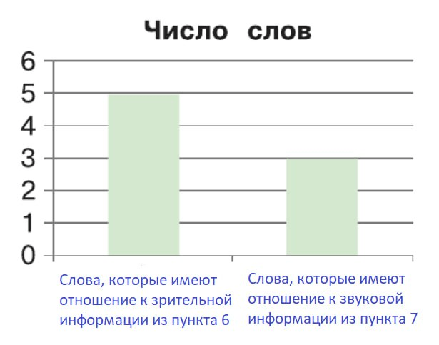 Решение рисунок 1