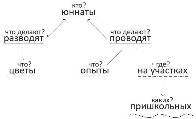 Решение рисунок 1