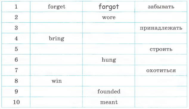 Задание рисунок 1