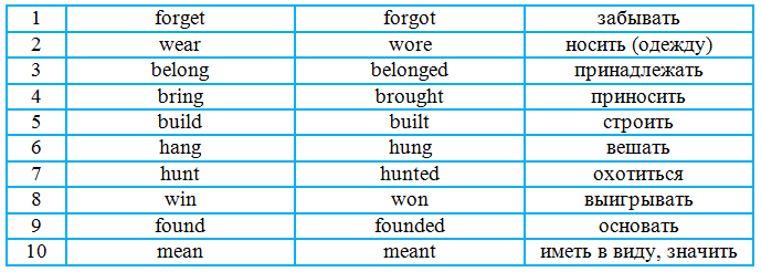 Решение рисунок 1